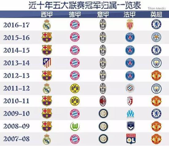 给国足带来