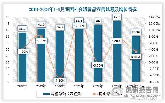 相关行业销售收入同比增长15.2%——“五一”假期消费热力十足