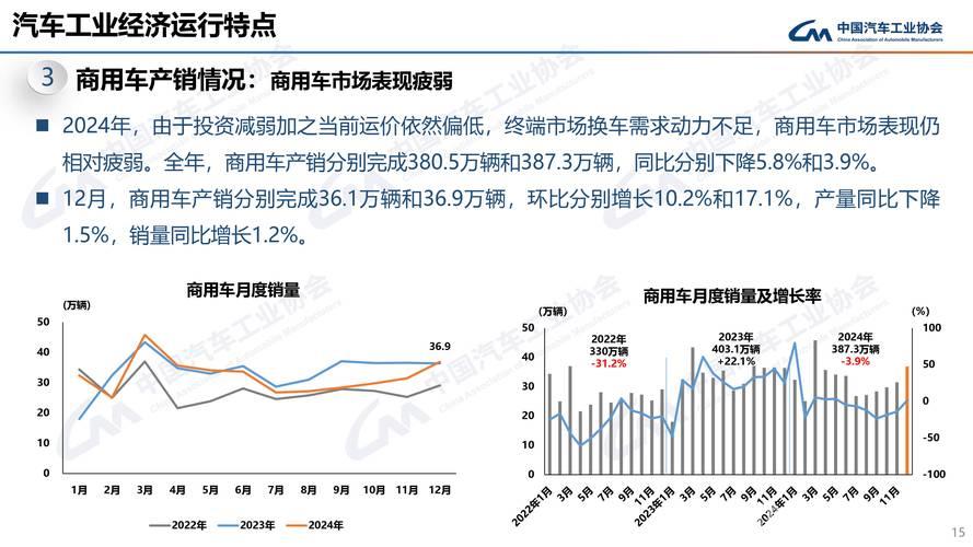 从汽车产销、外贸大盘看中国经济前景 从汽车产销、外贸大盘看中国经济前景