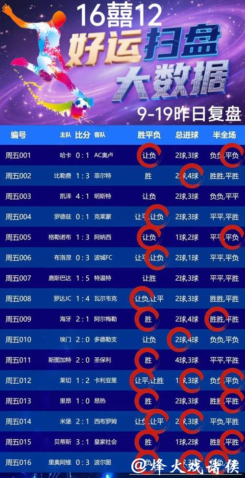 世界杯外围竞猜收益最大化:如何精准下注? 世界杯外围竞猜收益最大化:如何精准下注?
