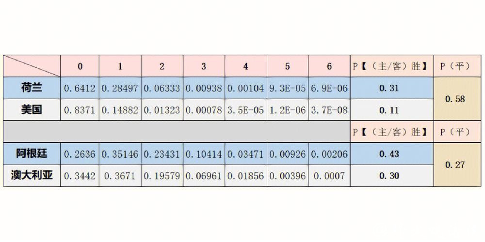 世界杯比分预测：热门球队的胜负分析