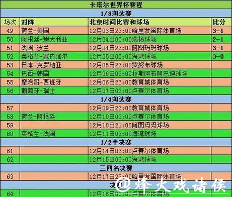 2026世界杯外围规则和晋级条件详解 2026世界杯外围规则和晋级条件详解