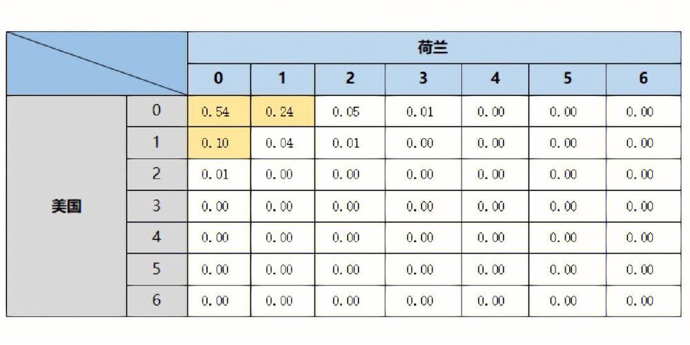 世界杯比分大数据:预测趋势与分析 世界杯比分大数据:预测趋势与分析
